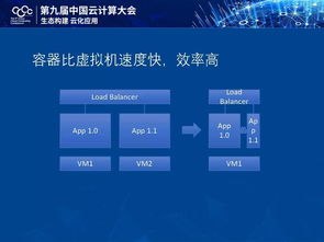 梁勝云、Stack和容器 云計算技術趨勢探析與裝備技術服務