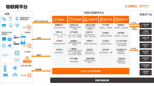 基于云計算技術的數字孿生在船舶平臺的應用