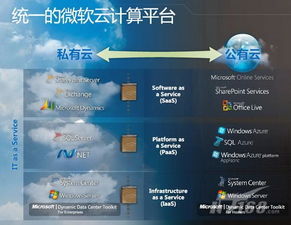 微軟轉型之路 九成員工將投身云計算技術服務新紀元