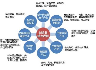 一核雙心映高鐵 無錫東站高鐵新城引領云計算裝備技術服務新篇章