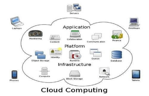 分布式存儲技術與云計算裝備技術服務 構建數字未來的堅實底座