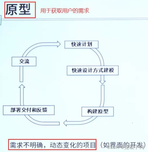 軟件工程與開發模型 構建可靠軟件的基石