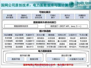 支持泛在電力物聯網建設的電網一張圖時空數據管理系統支撐軟件開發