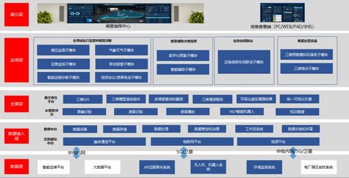 華電集團廣東公司解碼數字化研發良方 支撐軟件開發