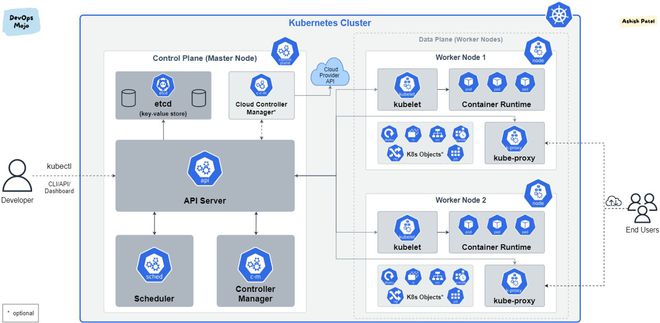 使用 Autocert 自動向 Kubernetes 部署頒發證書，支撐軟件開發