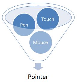 從一次報錯看Point事件 軟件開發中的隱性支撐力量